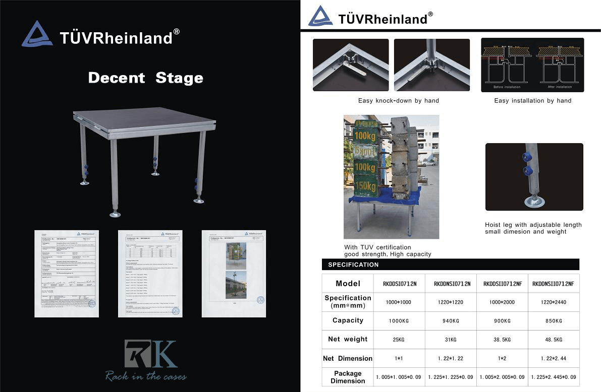 RK TUV Test Report to decent Stage