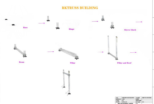 RK truss building